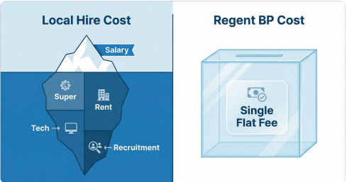 The "Hidden" Costs of Local Hiring vs. Offshore Growth